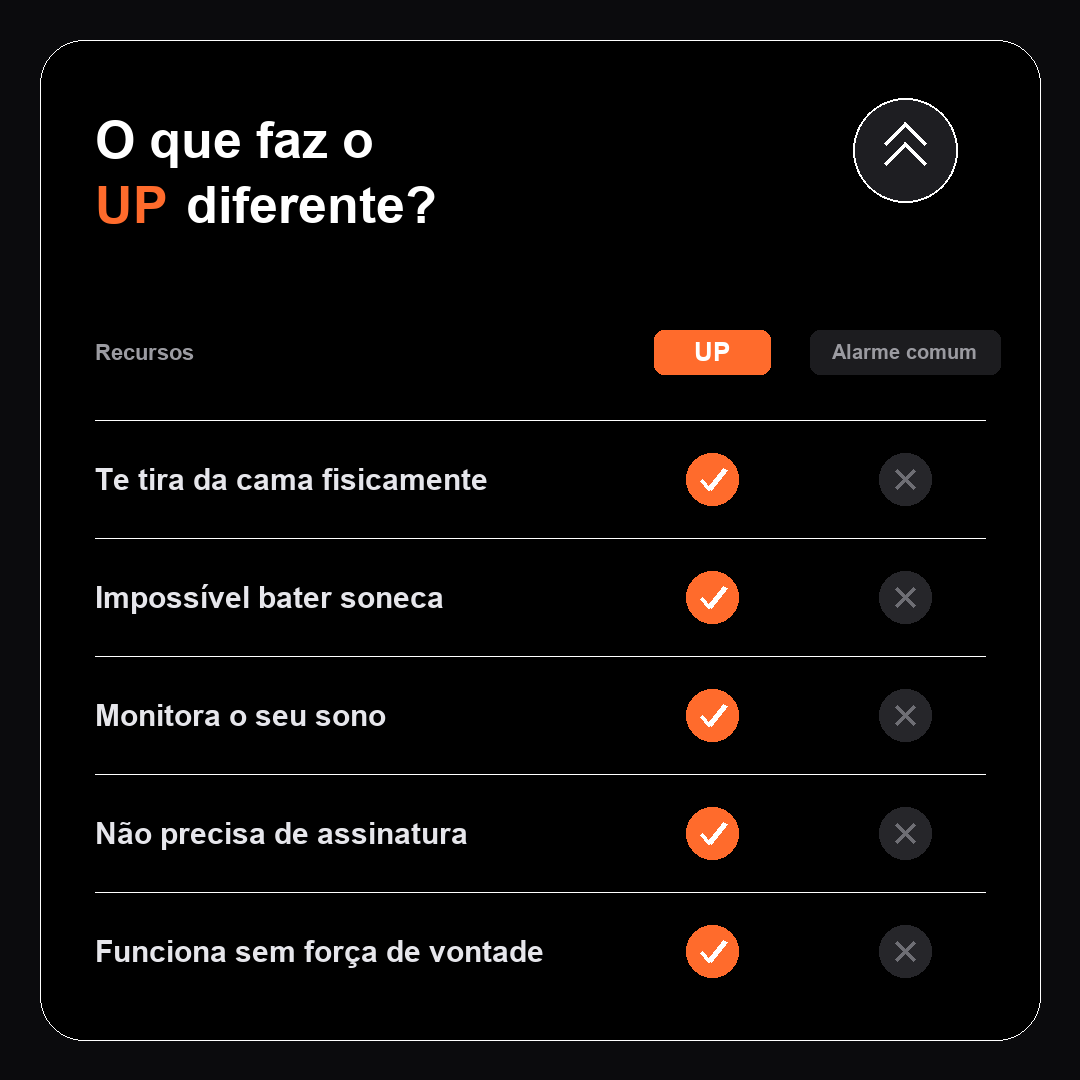 UP comparado a um alarme comum